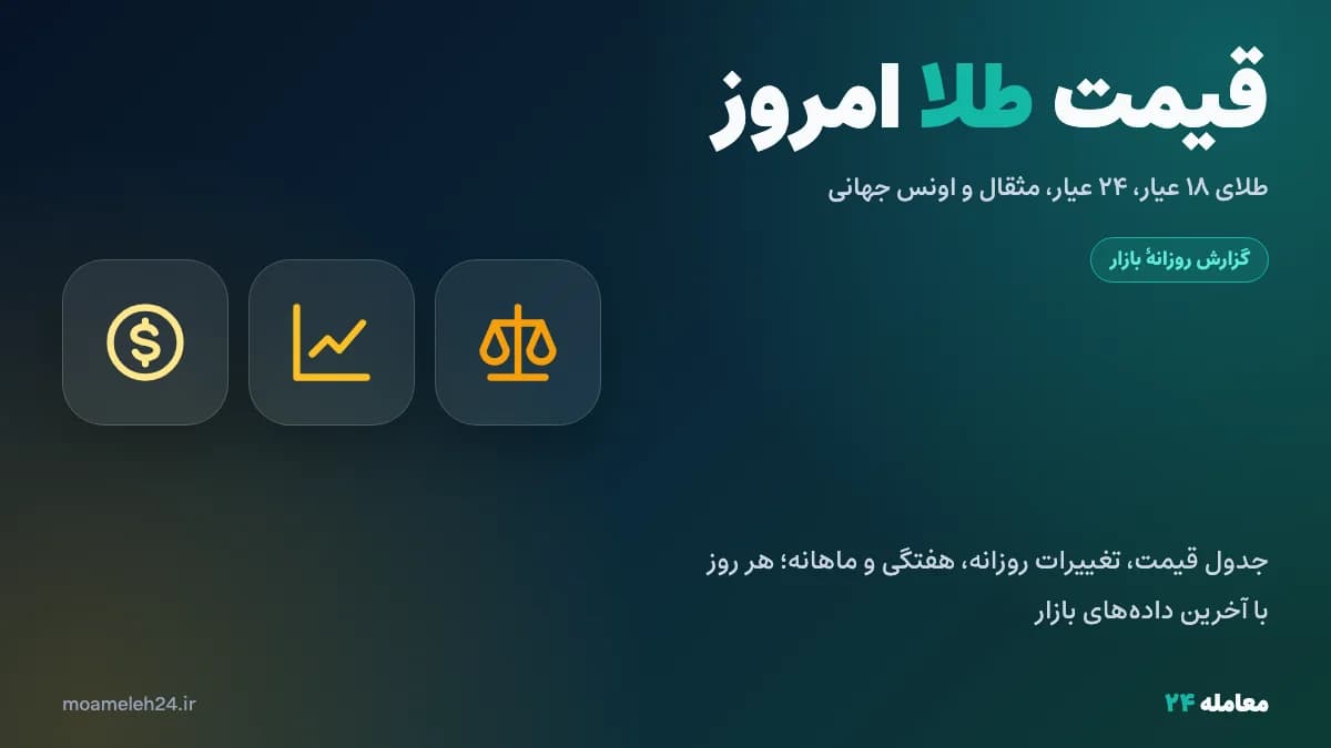قیمت طلا امروز پنجشنبه ۳۰ مهر ۱۴۰۵؛ ۱۸ عیار، ۲۴ عیار و مثقال طلا