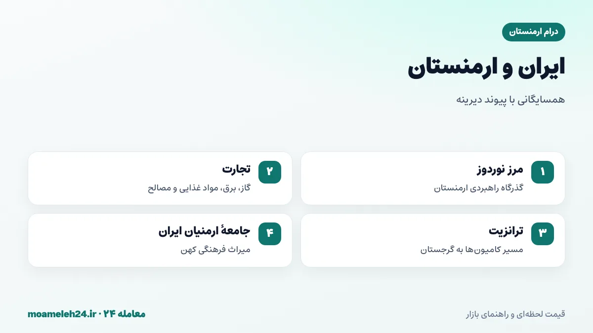 اینفوگرافیک پیوندهای ایران و ارمنستان؛ مرز نوردوز، تجارت انرژی و کالا، گردشگری ایروان و جامعه ارمنیان ایران