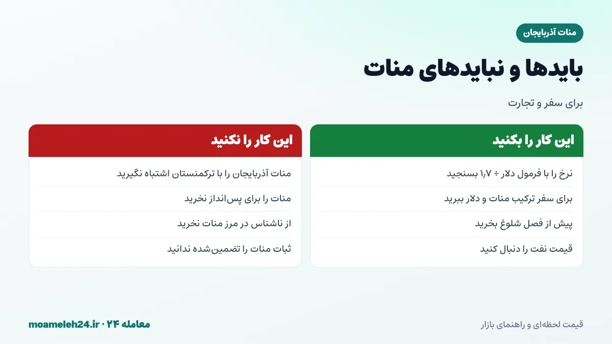 اینفوگرافیک بایدها و نبایدهای خرید منات آذربایجان برای سفر و تجارت
