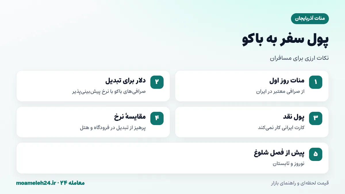 اینفوگرافیک نکات ارزی سفر به باکو؛ تهیه منات، بردن دلار، پرداخت نقدی و بودجه روزانه