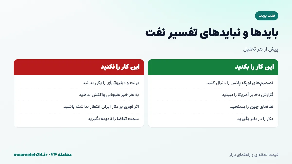 اینفوگرافیک بایدها و نبایدهای تفسیر قیمت نفت؛ تفکیک برنت و دبلیوتی آی، پیگیری تصمیم های اوپک پلاس و ذخایر آمریکا، و پرهیز از واکنش هیجانی به اخبار