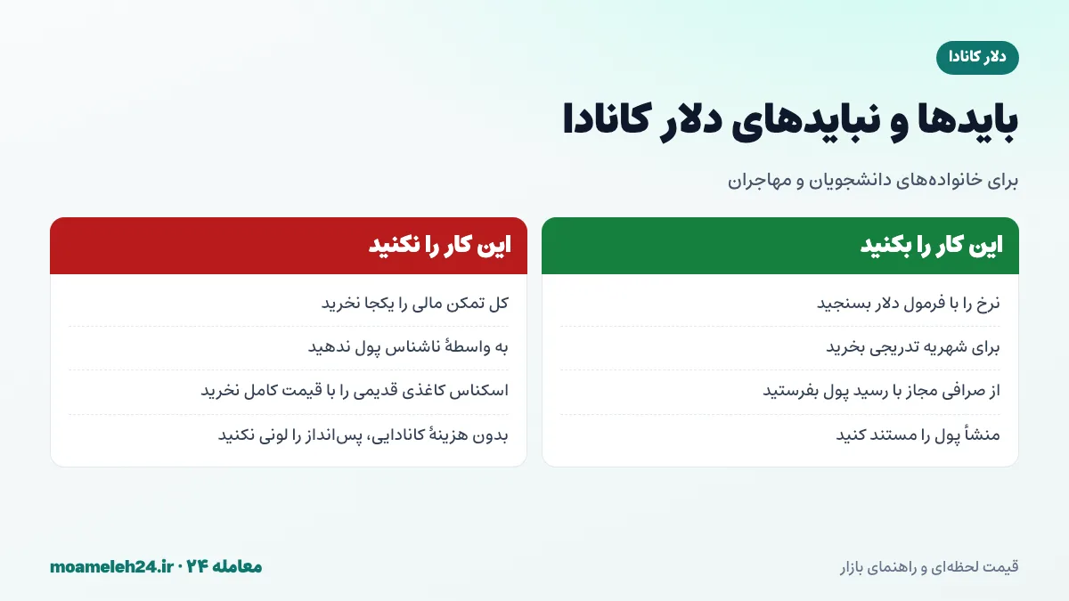 اینفوگرافیک بایدها و نبایدهای خرید و انتقال دلار کانادا برای تحصیل و مهاجرت
