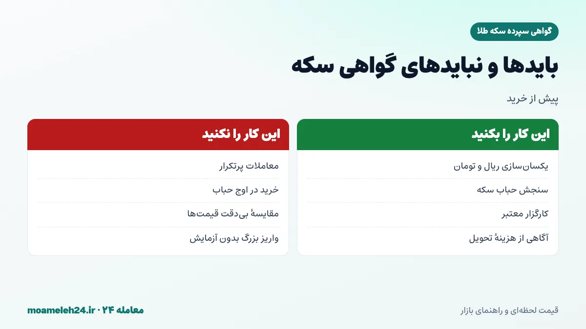 اینفوگرافیک بایدها و نبایدهای خرید گواهی سپرده سکه طلا؛ یکسان سازی ریال و تومان، بررسی حباب، انتخاب کارگزار معتبر و پرهیز از معاملات پرتکرار