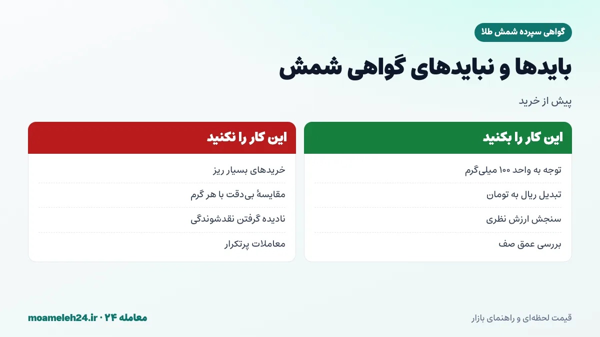 اینفوگرافیک بایدها و نبایدهای خرید گواهی شمش طلا؛ توجه به واحد ۱۰۰ میلی گرمی، یکسان سازی ریال و تومان، بررسی عمق صف و پرهیز از خریدهای بسیار ریز