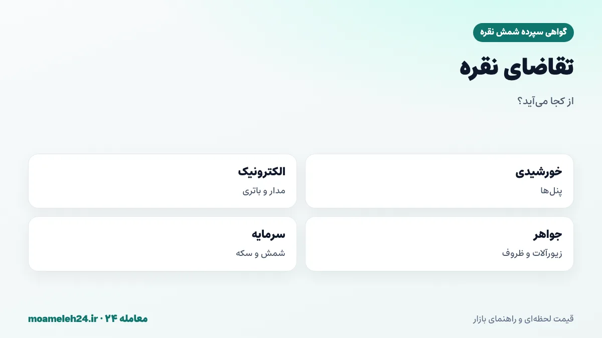 اینفوگرافیک کاربردهای نقره؛ پنل خورشیدی، الکترونیک، جواهرسازی و سرمایه گذاری
