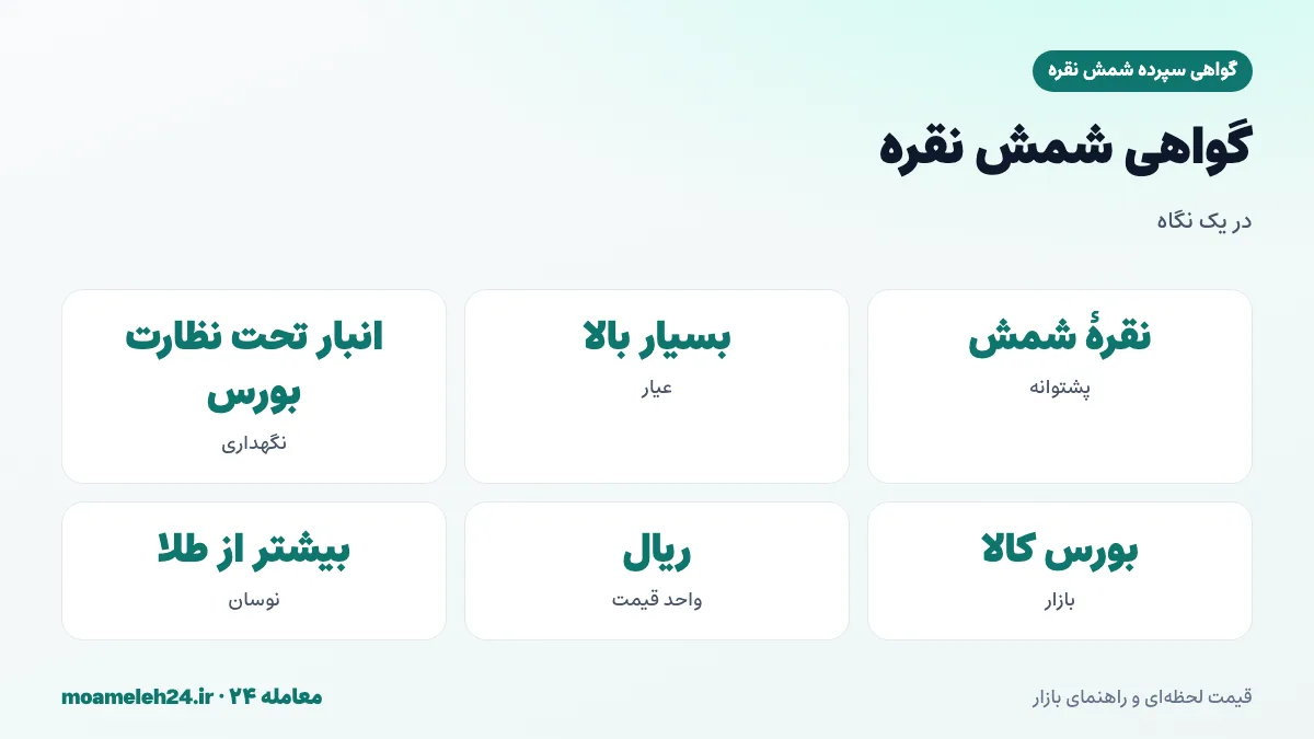 اینفوگرافیک معرفی گواهی سپرده شمش نقره؛ پشتوانه نقره شمش با عیار بالا، نگهداری در انبار بورس و معامله با کد بورسی