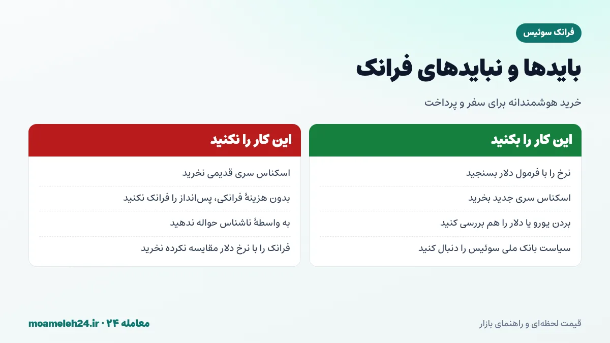اینفوگرافیک بایدها و نبایدهای خرید فرانک سوئیس برای سفر و پرداخت