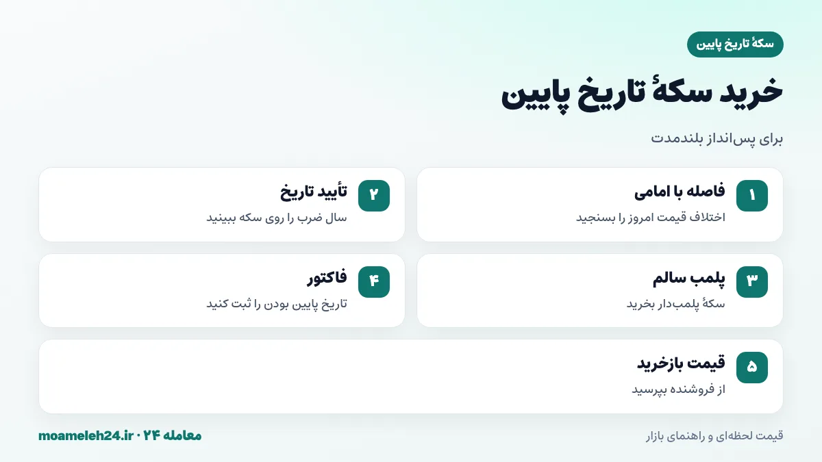 اینفوگرافیک مراحل خرید سکه تاریخ پایین برای پس انداز از بررسی فاصله قیمت تا نگهداری پلمب