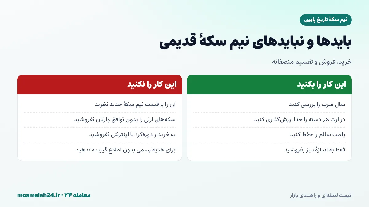 اینفوگرافیک بایدها و نبایدهای خرید، فروش و تقسیم نیم سکه تاریخ پایین