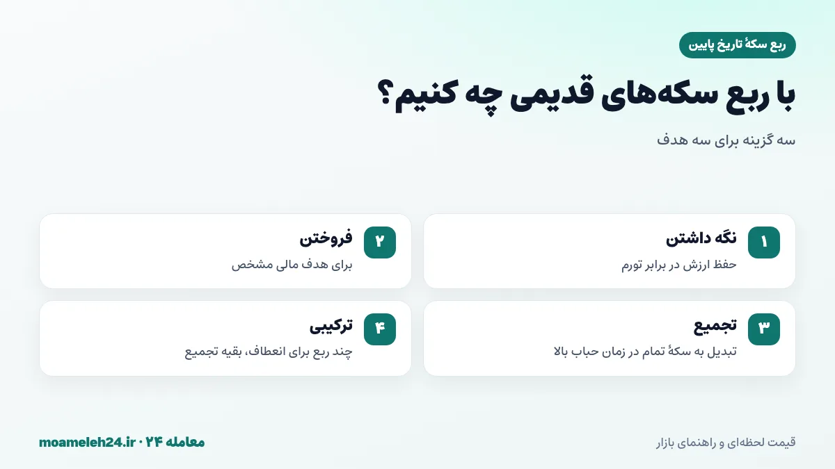 اینفوگرافیک سه گزینه برای ربع سکه های قدیمی عیدی؛ نگه داشتن، فروختن یا تبدیل به سکه تمام
