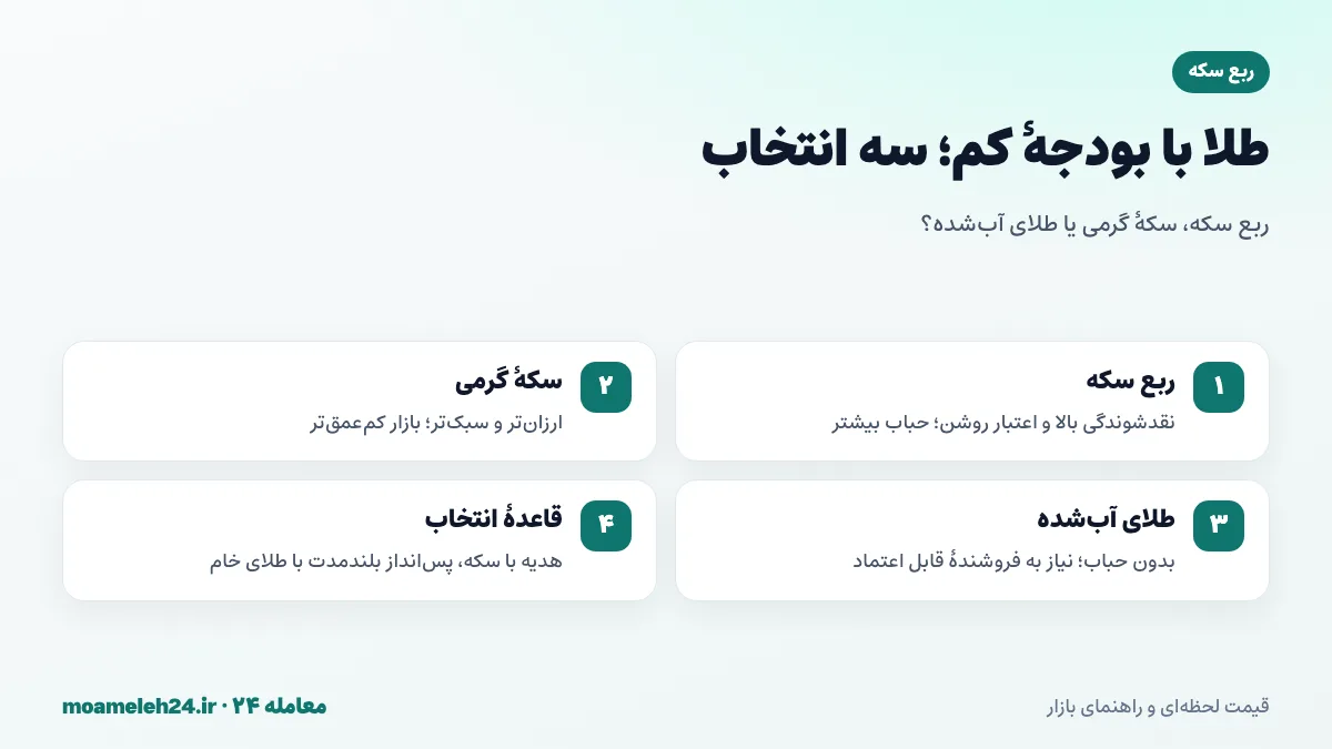 اینفوگرافیک مقایسه ربع سکه با سکه گرمی و طلای آب شده برای پس انداز با بودجه کم