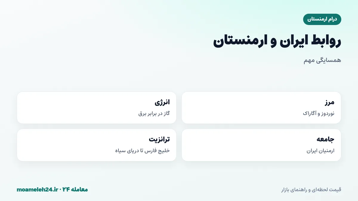 اینفوگرافیک روابط ایران و ارمنستان؛ مرز نوردوز، معاوضه گاز در برابر برق، جامعه ارمنی ایران، گردشگری نوروزی و کریدور خلیج فارس به دریای سیاه