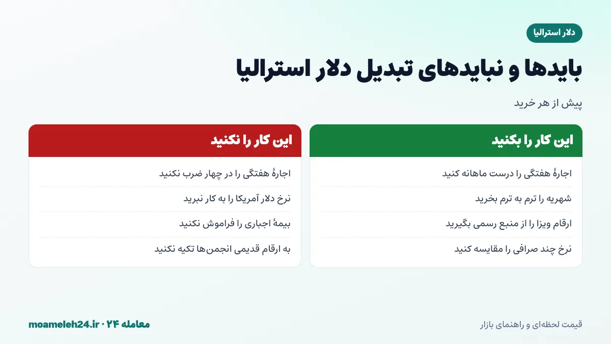 اینفوگرافیک بایدها و نبایدهای تبدیل دلار استرالیا به تومان؛ محاسبه درست اجاره هفتگی، خرید ترمی شهریه، بررسی ارقام رسمی و پرهیز از نرخ دلار آمریکا