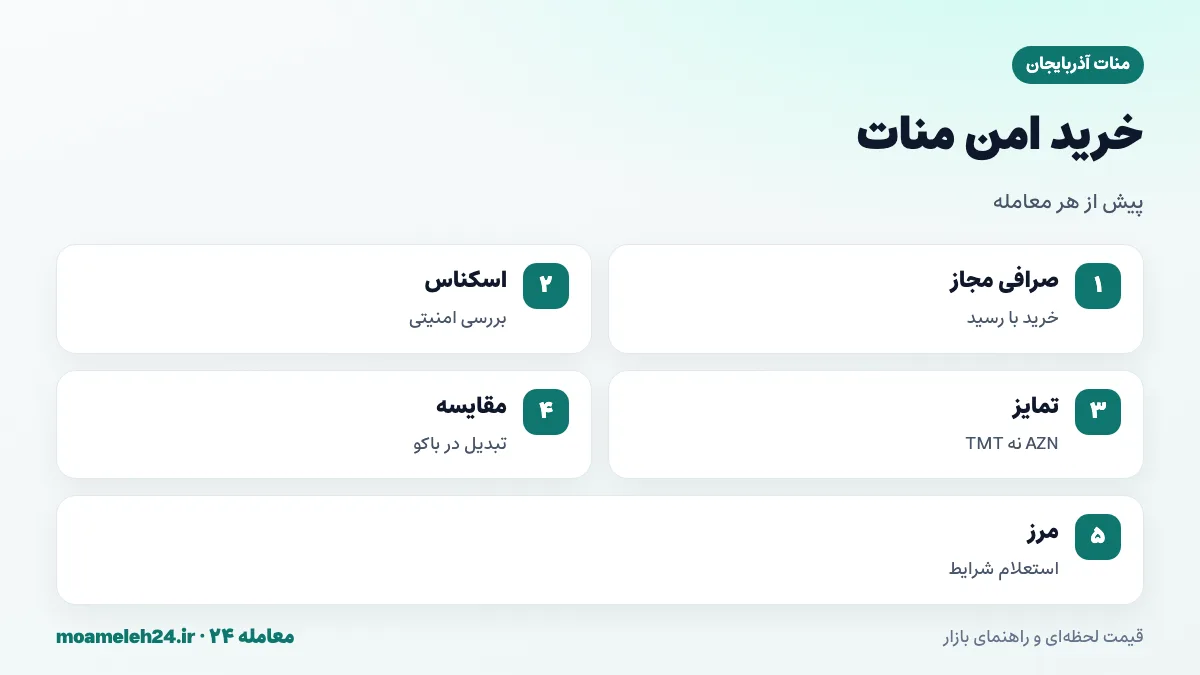 اینفوگرافیک نکات خرید امن منات آذربایجان؛ صرافی مجاز، بررسی اسکناس، تمایز از منات ترکمنستان و مقایسه با تبدیل دلار در باکو