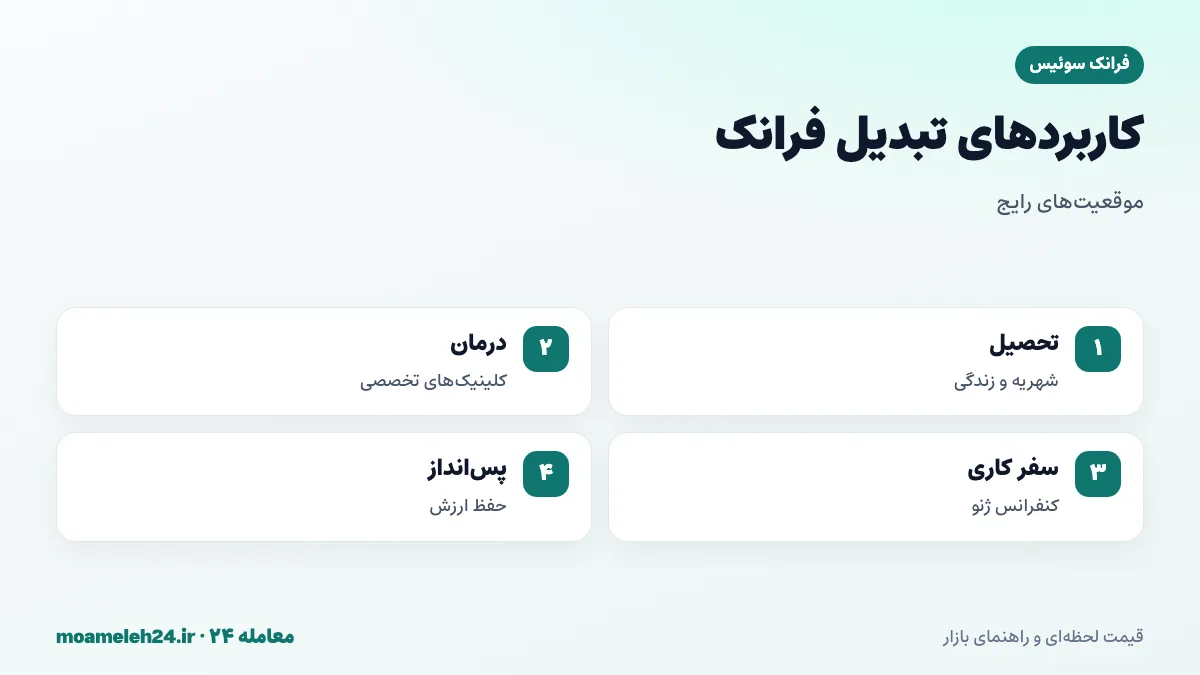 اینفوگرافیک کاربردهای تبدیل فرانک سوئیس به تومان؛ شهریه و هزینه زندگی دانشجو، درمان در کلینیک، سفر کاری ژنو و پس انداز ارزی
