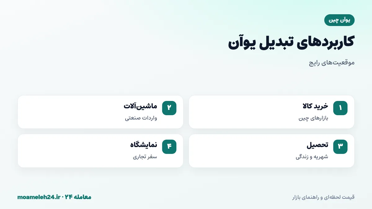 اینفوگرافیک مثال های تبدیل یوآن به تومان؛ خرید کالا از بازارهای چین، واردات ماشین آلات، شهریه دانشگاه چین و سفر نمایشگاهی