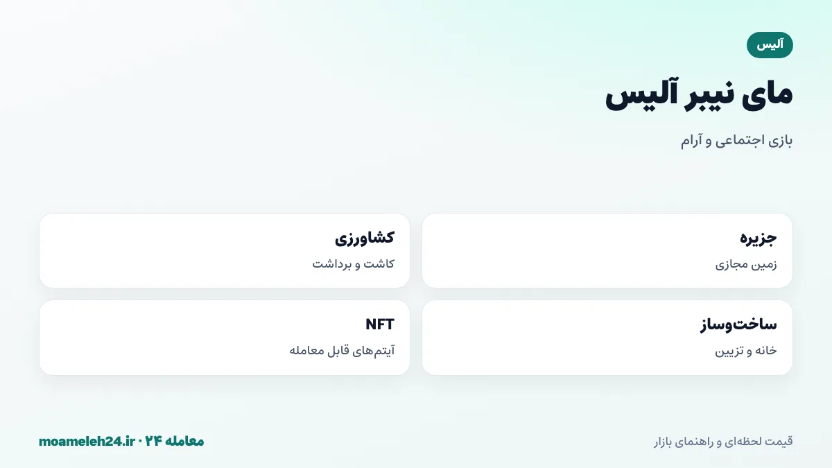 اینفوگرافیک بازی مای نیبر آلیس؛ جزیره مجازی، کشاورزی و ساخت وساز، حیوانات و آیتم های NFT و اقتصاد مبتنی بر توکن ALICE
