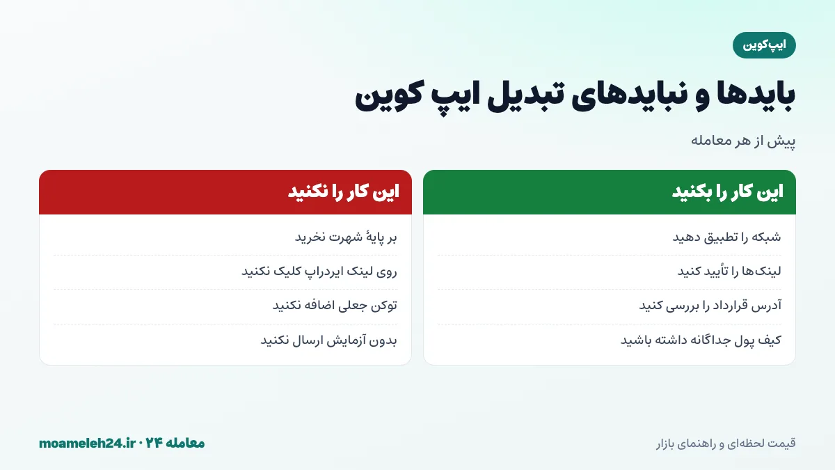 اینفوگرافیک بایدها و نبایدهای تبدیل ایپ کوین؛ تطبیق شبکه، تأیید لینک های رسمی، بررسی آدرس قرارداد و کیف پول جداگانه برای برنامه ناشناس