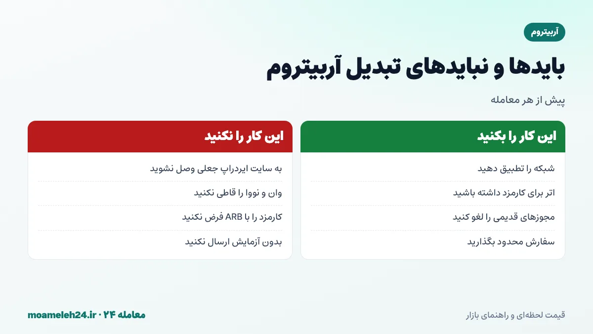 اینفوگرافیک بایدها و نبایدهای تبدیل آربیتروم؛ تطبیق شبکه آربیتروم وان، اتر برای کارمزد، لغو مجوزهای قدیمی و پرهیز از سایت های جعلی ایردراپ