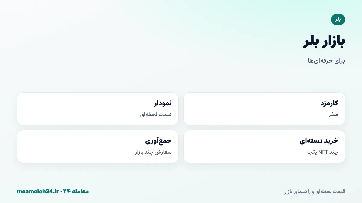 اینفوگرافیک بازار NFT بلر؛ رابط حرفه ای برای معامله گران، نمودار لحظه ای قیمت، خرید دسته ای NFT، جمع آوری سفارش های چند بازار و کارمزد صفر