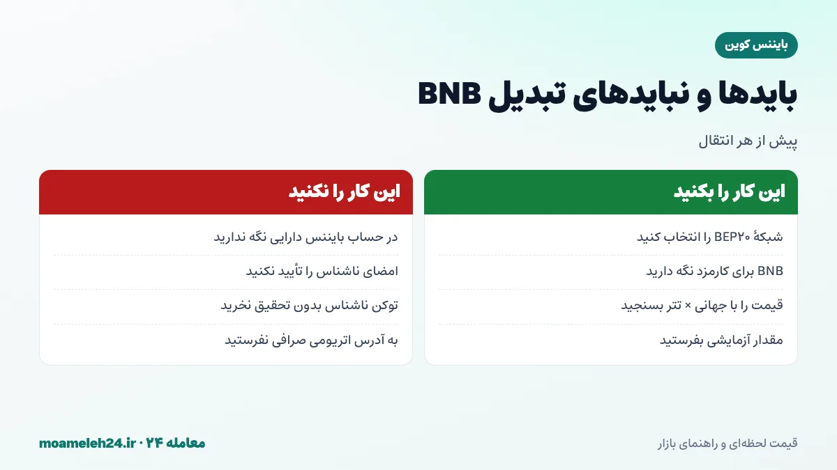اینفوگرافیک بایدها و نبایدهای تبدیل BNB؛ انتخاب شبکه BEP20، نگهداری BNB برای کارمزد، پرهیز از نگهداری در حساب بایننس و دوری از امضای درخواست های ناشناس