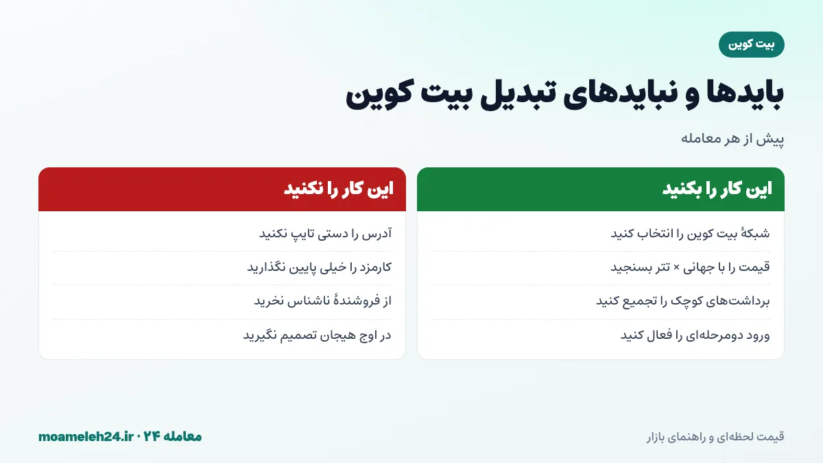 اینفوگرافیک بایدها و نبایدهای تبدیل بیت کوین؛ انتخاب شبکه بیت کوین، مقایسه با قیمت جهانی ضرب در تتر، تجمیع برداشت های کوچک و دوری از فروشندگان ارزان در پیام رسان ها