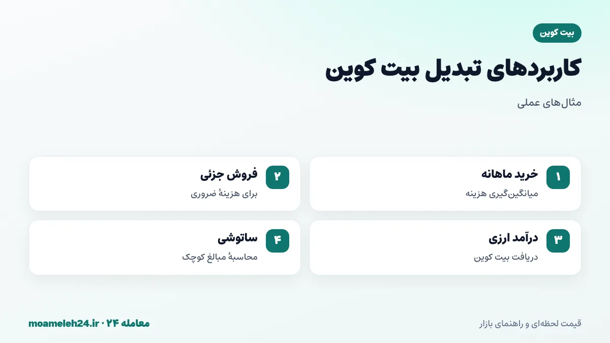 اینفوگرافیک مثال های تبدیل بیت کوین؛ خرید ماهانه با حقوق، فروش بخشی از دارایی، دریافت درآمد ارزی به بیت کوین و محاسبه ارزش ساتوشی