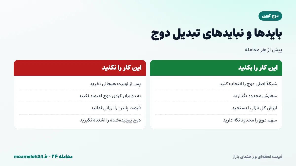 اینفوگرافیک بایدها و نبایدهای تبدیل دوج کوین؛ انتخاب شبکه اصلی دوج، سفارش محدود در روزهای هیجانی، سنجش ارزش کل بازار و دوری از کلاهبرداری با نام ایلان ماسک