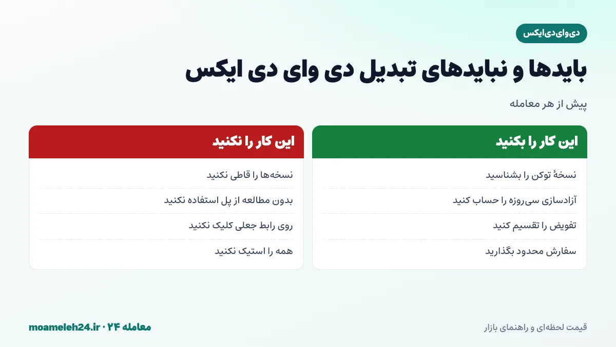 اینفوگرافیک بایدها و نبایدهای تبدیل دی وای دی ایکس؛ تشخیص نسخه اتریوم و بومی، محاسبه آزادسازی سی روزه، تقسیم تفویض و سفارش محدود
