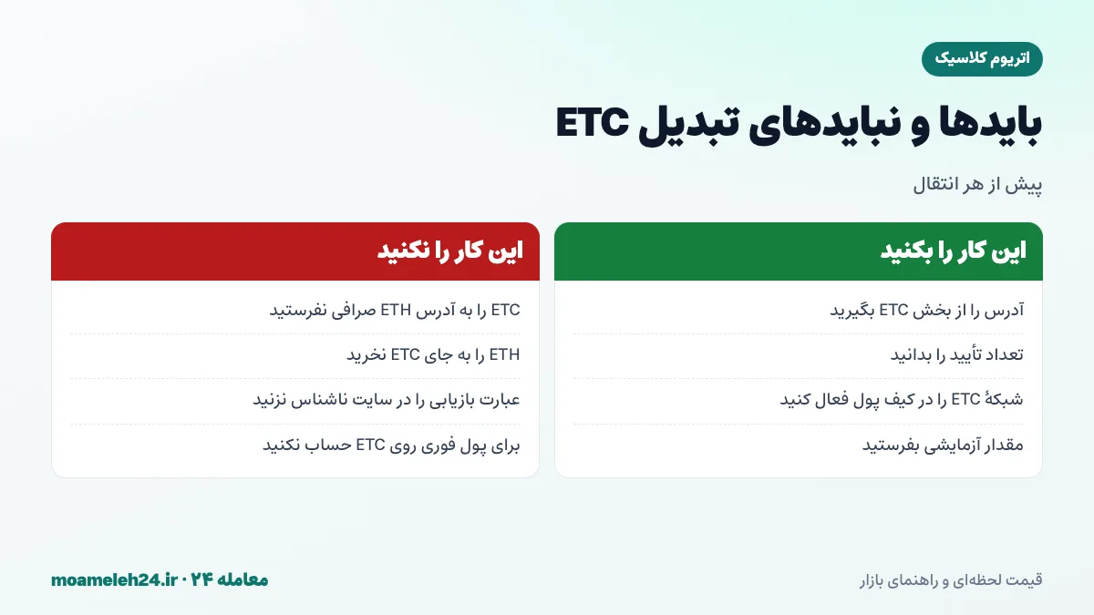اینفوگرافیک بایدها و نبایدهای تبدیل اتریوم کلاسیک؛ گرفتن آدرس از بخش ETC صرافی، بررسی تعداد تأیید، تغییر شبکه در کیف پول و پرهیز از سایت های بازیابی جعلی