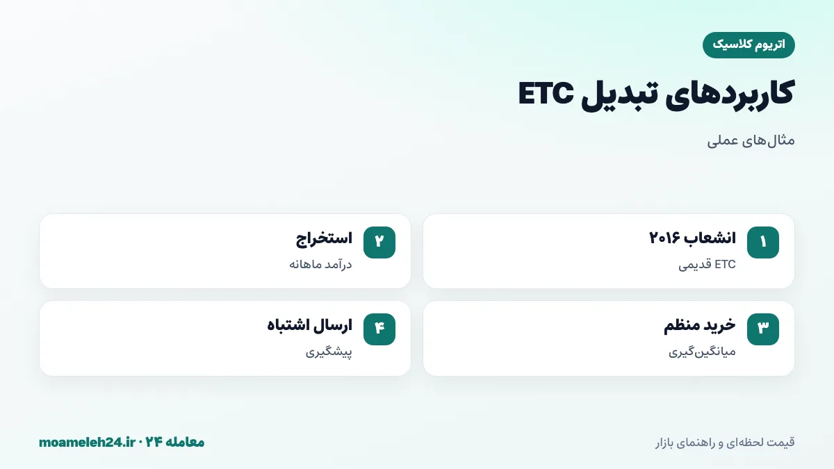 اینفوگرافیک مثال های تبدیل اتریوم کلاسیک؛ ETC باقی مانده از انشعاب ۲۰۱۶، درآمد استخراج، خرید منظم و ارسال اشتباه به آدرس اتریومی