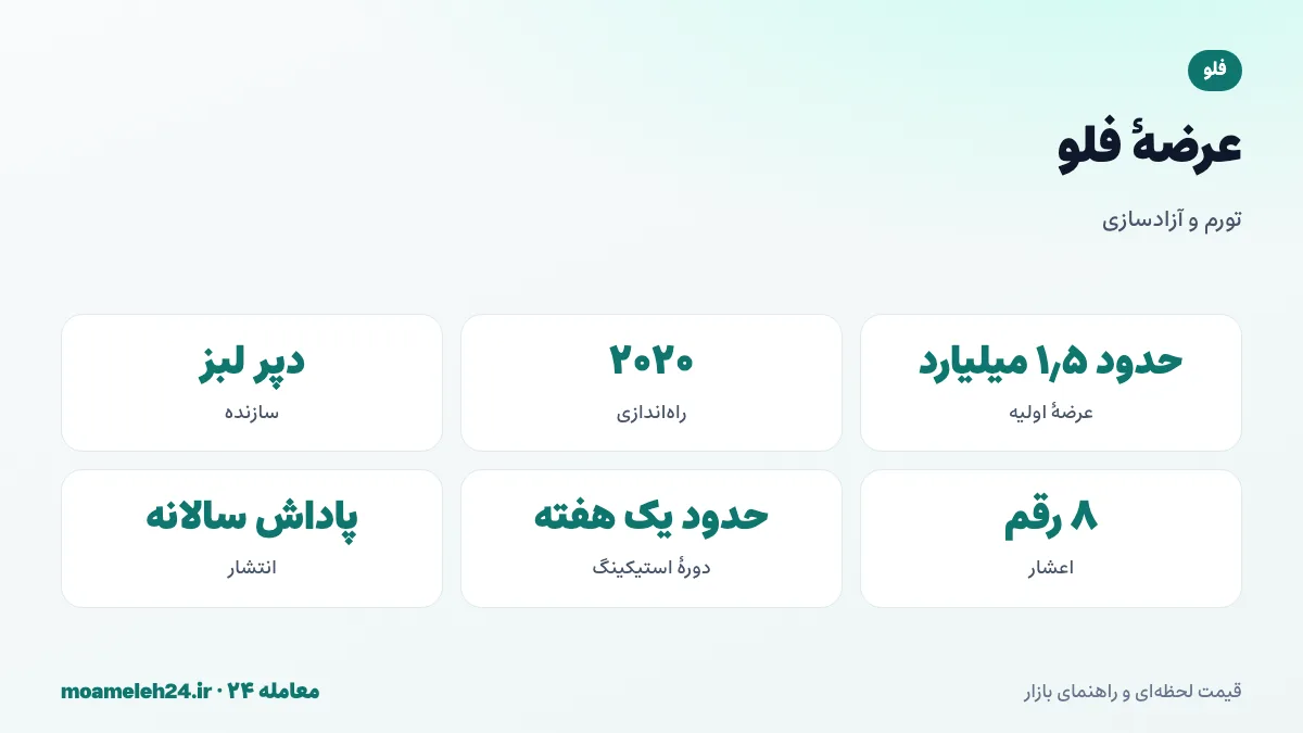 اینفوگرافیک عرضه فلو؛ عرضه اولیه حدود یک و نیم میلیارد FLOW، انتشار سالانه برای پاداش استیکینگ، راه اندازی ۲۰۲۰ و آزادسازی توکن های اولیه
