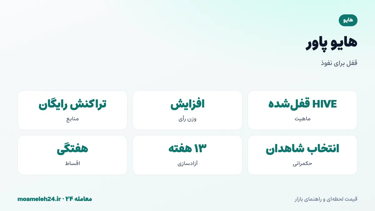 اینفوگرافیک هایو پاور؛ قفل HIVE برای وزن رأی، منابع تراکنش، انتخاب شاهدان و آزادسازی سیزده هفته ای در اقساط هفتگی