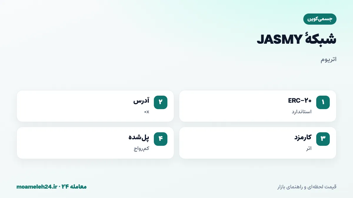 اینفوگرافیک شبکه JASMY؛ ERC-20 روی اتریوم، آدرس 0x، کارمزد اتر برای انتقال و نسخه های پل شده کم رواج