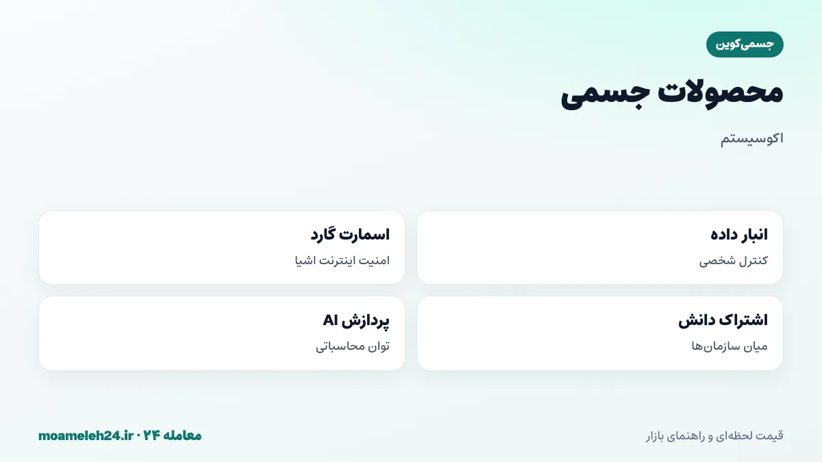 اینفوگرافیک محصولات جسمی؛ انبار داده شخصی، اسمارت گارد برای امنیت اینترنت اشیا، اشتراک امن دانش و پلتفرم پردازش برای هوش مصنوعی