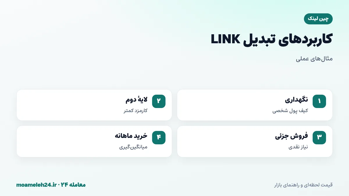 اینفوگرافیک مثال های تبدیل چین لینک؛ خرید برای نگهداری، انتقال روی لایه دوم برای کارمزد کمتر، فروش بخشی از دارایی و خرید منظم ماهانه