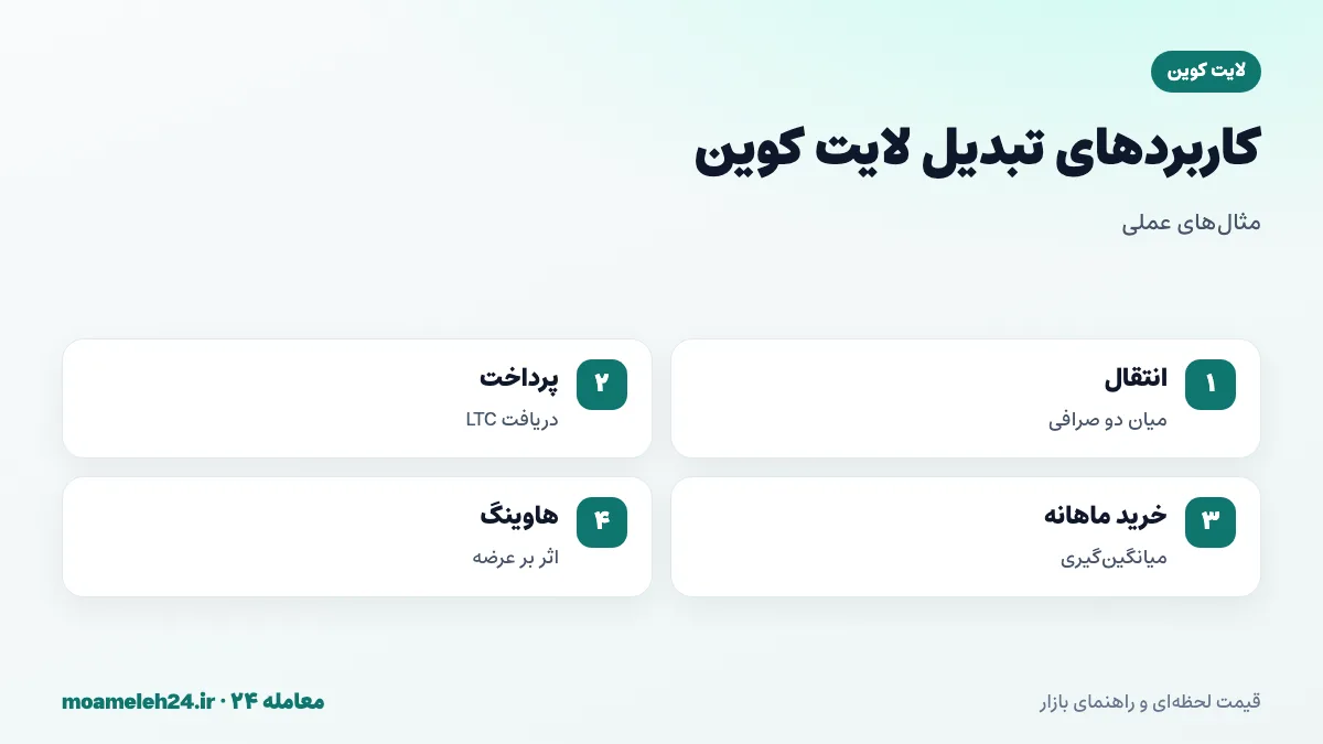 اینفوگرافیک مثال های تبدیل لایت کوین؛ انتقال پول میان دو صرافی، دریافت پرداخت به لایت کوین، خرید منظم ماهانه و مقایسه کارمزد با تتر