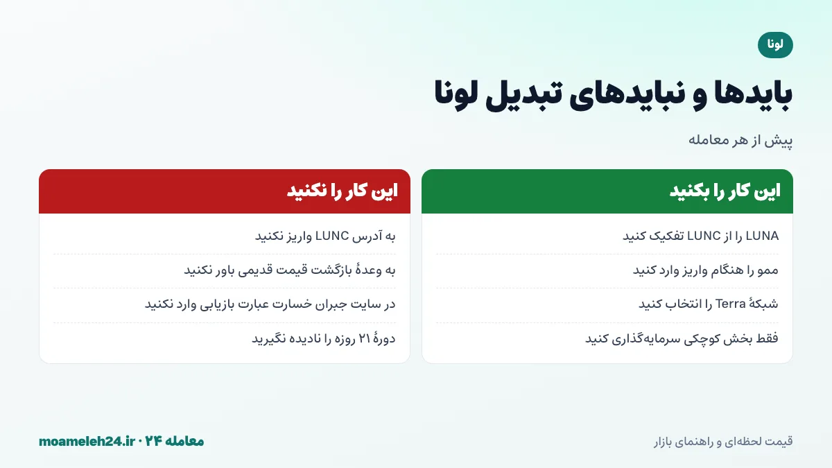 اینفوگرافیک بایدها و نبایدهای تبدیل لونا؛ تفکیک LUNA از LUNC، وارد کردن ممو، انتخاب شبکه Terra در کیف پول و دوری از کلاهبرداری های جبران خسارت