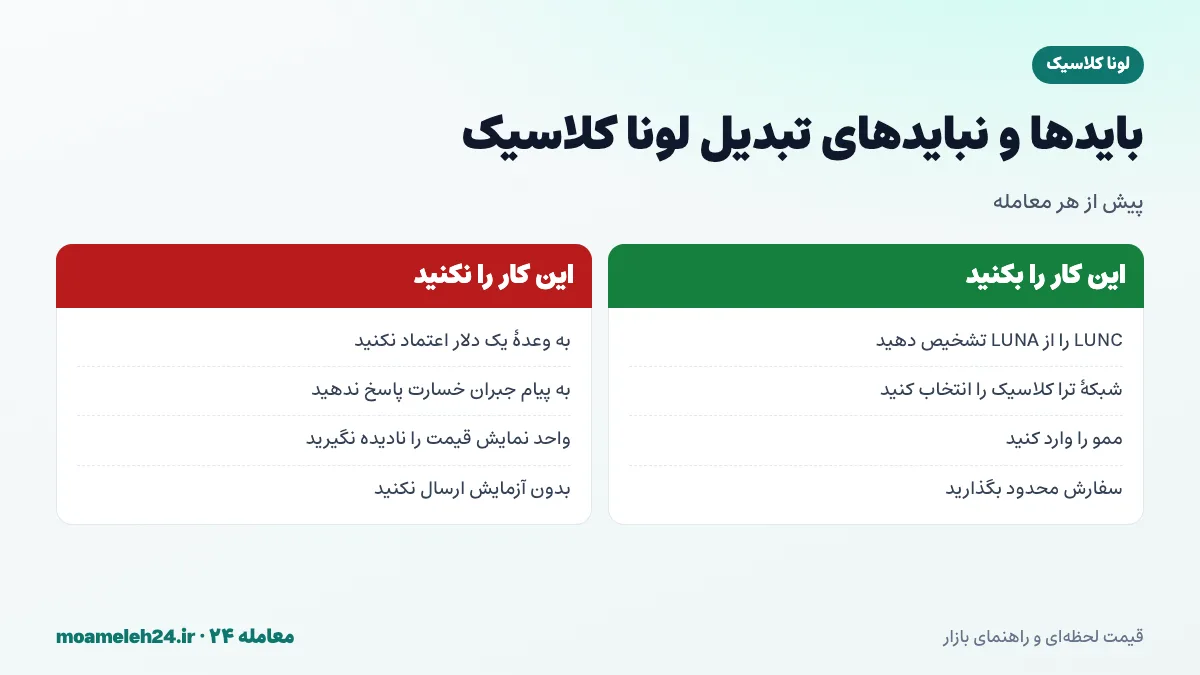 اینفوگرافیک بایدها و نبایدهای تبدیل لونا کلاسیک؛ تفکیک LUNC از LUNA، انتخاب شبکه ترا کلاسیک، وارد کردن ممو و پرهیز از وعده های جبران