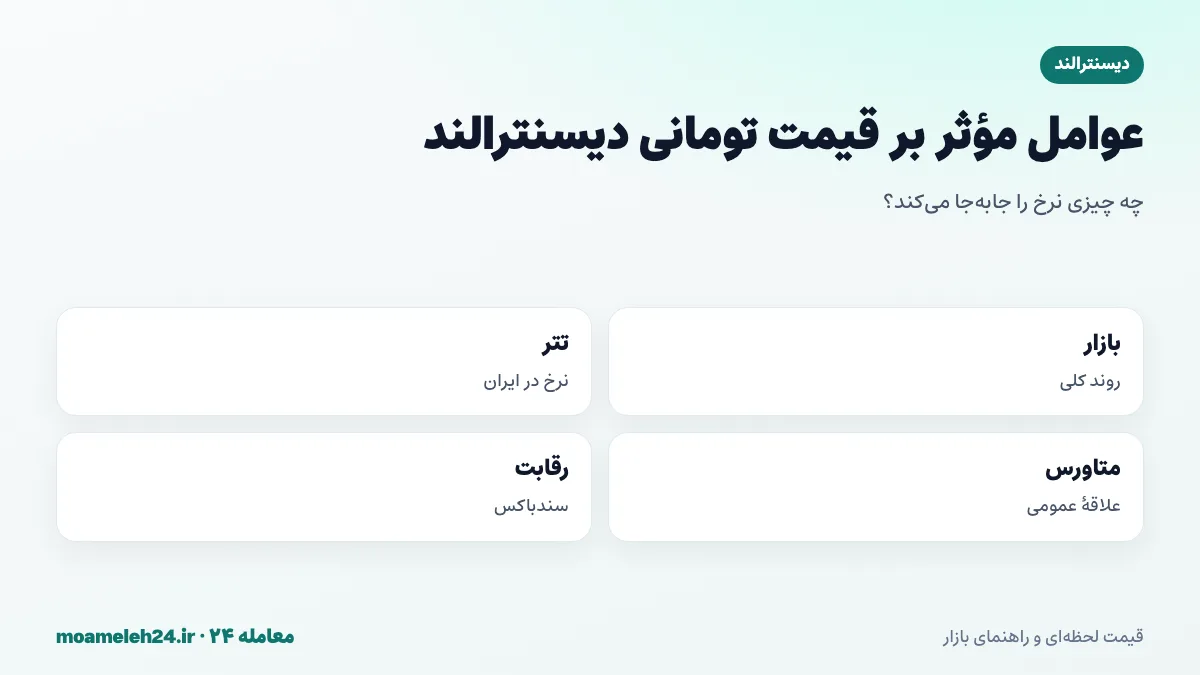 اینفوگرافیک عوامل موثر بر قیمت تومانی دیسنترالند؛ روند بازار رمزارز، نرخ تتر، علاقه به متاورس، فعالیت کاربران و رویدادها و رقابت با سندباکس