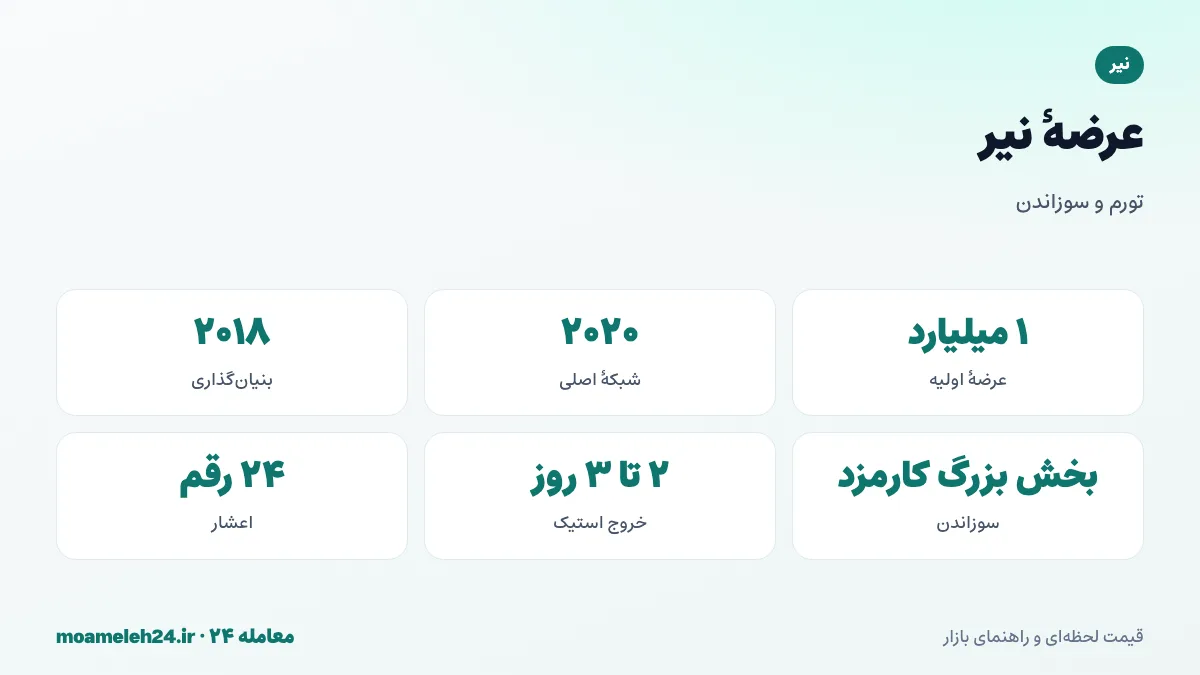 اینفوگرافیک عرضه نیر؛ عرضه اولیه یک میلیارد NEAR، تورم سالانه برای پاداش اعتبارسنج، سوزاندن بخش بزرگ کارمزد و شبکه اصلی ۲۰۲۰