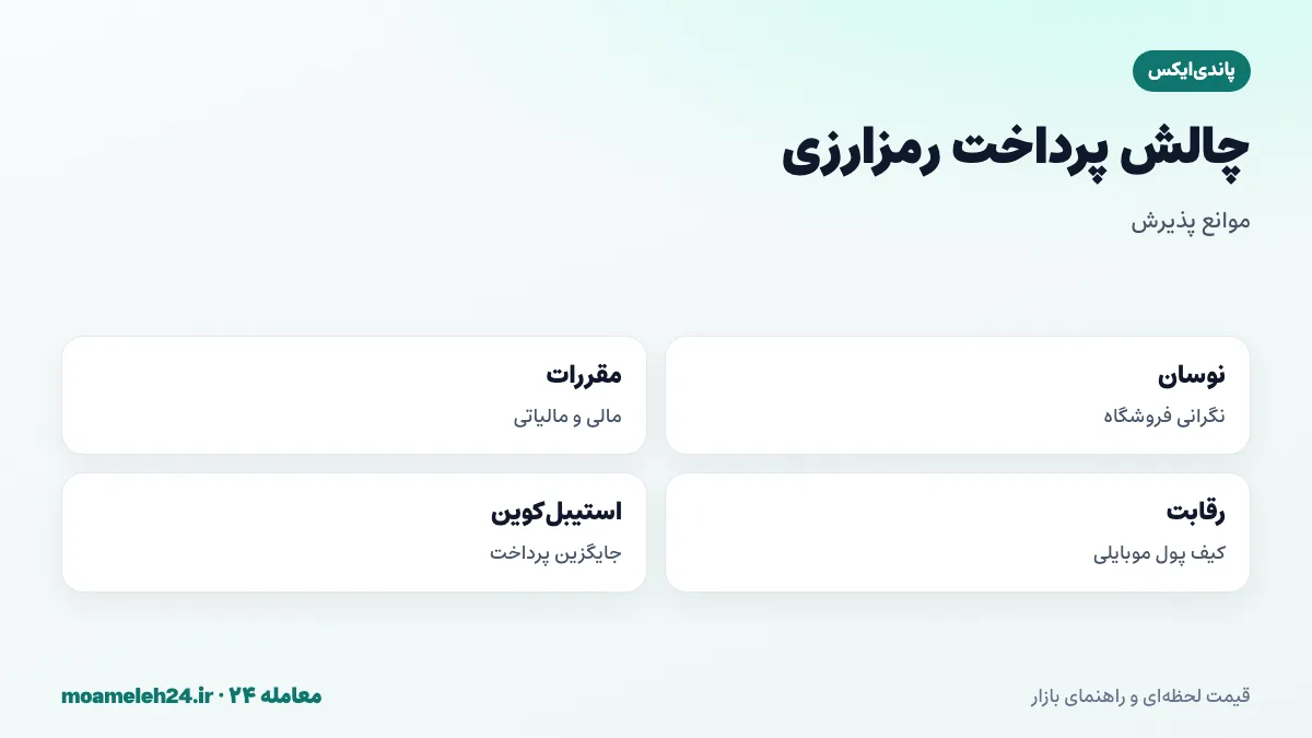 اینفوگرافیک چالش های پرداخت رمزارزی در فروشگاه؛ نوسان قیمت، مقررات مالی و مالیاتی، رقابت با کیف پول های موبایلی و رشد استیبل کوین ها برای پرداخت