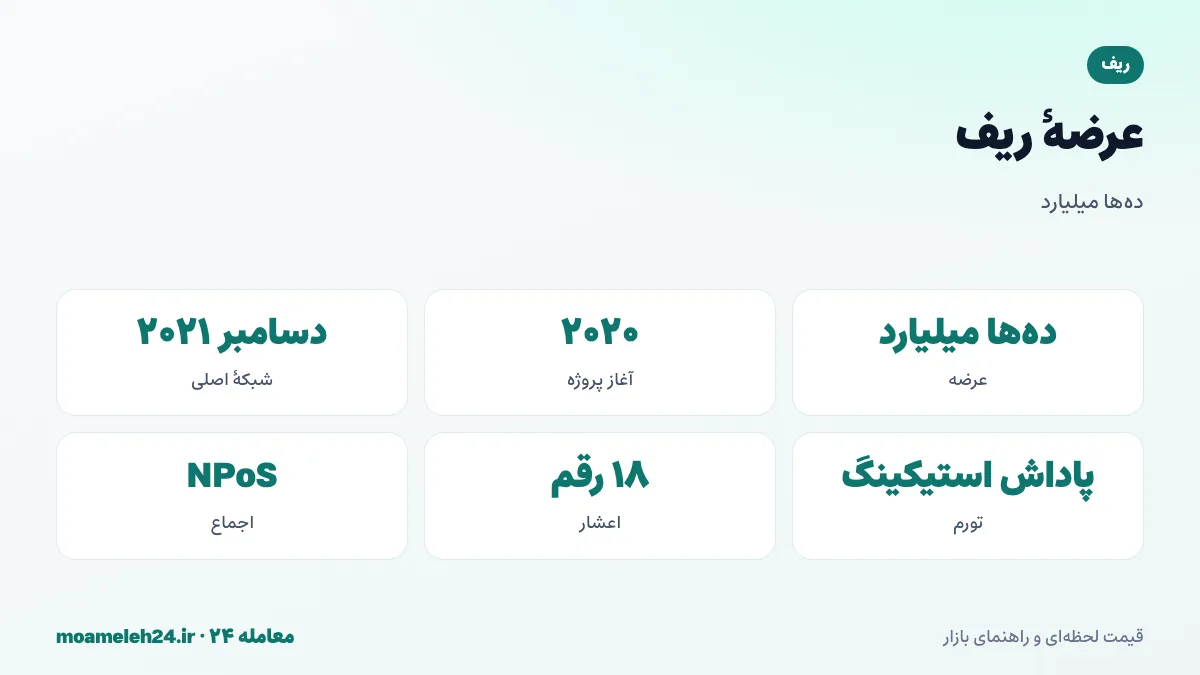 اینفوگرافیک عرضه ریف؛ عرضه ده ها میلیارد REEF، تورم برای پاداش استیکینگ، شبکه اصلی دسامبر ۲۰۲۱ و آزادسازی سهم تیم و سرمایه گذاران