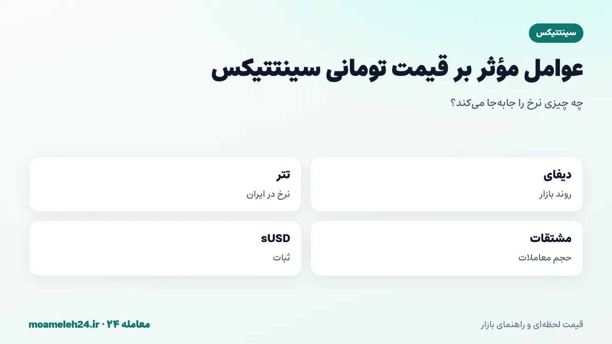 اینفوگرافیک عوامل موثر بر قیمت تومانی سینتتیکس؛ روند دیفای، نرخ تتر، حجم معاملات مشتقه، تصمیمات حکمرانی و ثبات sUSD