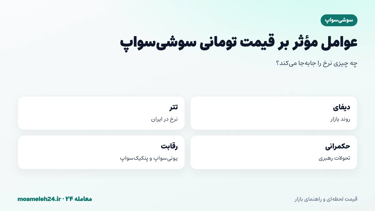 اینفوگرافیک عوامل موثر بر قیمت تومانی سوشی سواپ؛ روند دیفای، نرخ تتر، حجم معاملات، تحولات رهبری و رقابت با یونی سواپ و پنکیک سواپ