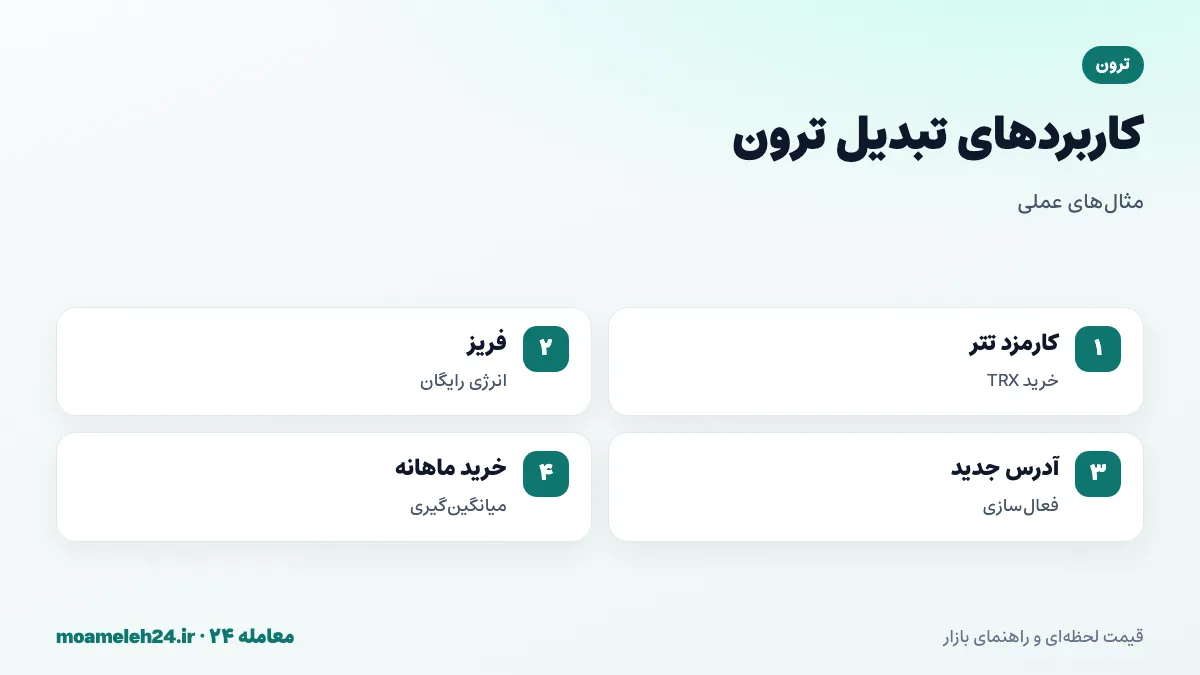 اینفوگرافیک مثال های تبدیل ترون؛ خرید TRX برای کارمزد انتقال تتر، فریز TRX برای انرژی، فعال سازی آدرس جدید و خرید منظم