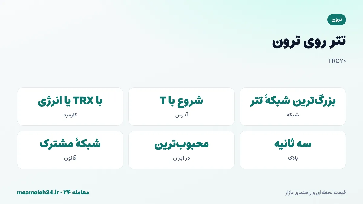 اینفوگرافیک تتر TRC20 روی شبکه ترون؛ بزرگ ترین شبکه انتقال تتر، نیاز به TRX یا انرژی برای کارمزد، آدرس های شروع شده با T و محبوبیت در صرافی های ایرانی