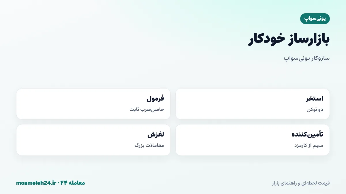 اینفوگرافیک بازارساز خودکار یونی سواپ؛ استخر نقدینگی دو توکنی، فرمول حاصل ضرب ثابت، تأمین کنندگان نقدینگی و کارمزد معاملات و لغزش قیمت در معاملات بزرگ