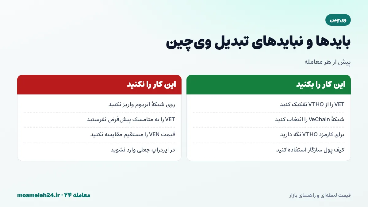 اینفوگرافیک بایدها و نبایدهای تبدیل وی چین؛ تفکیک VET از VTHO، انتخاب شبکه VeChain، نگه داشتن VTHO برای کارمزد و دوری از ایردراپ های جعلی