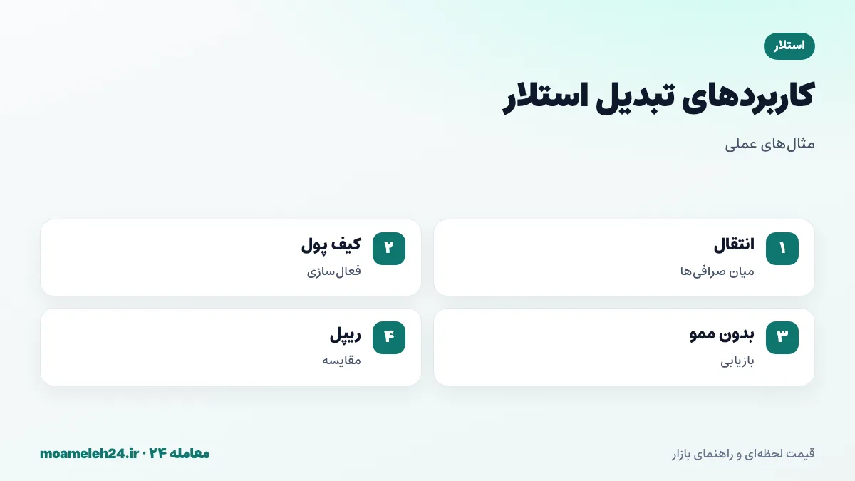 اینفوگرافیک مثال های تبدیل استلار؛ انتقال پول میان دو صرافی، فعال سازی کیف پول شخصی، بازیابی واریز بدون ممو و خرید منظم